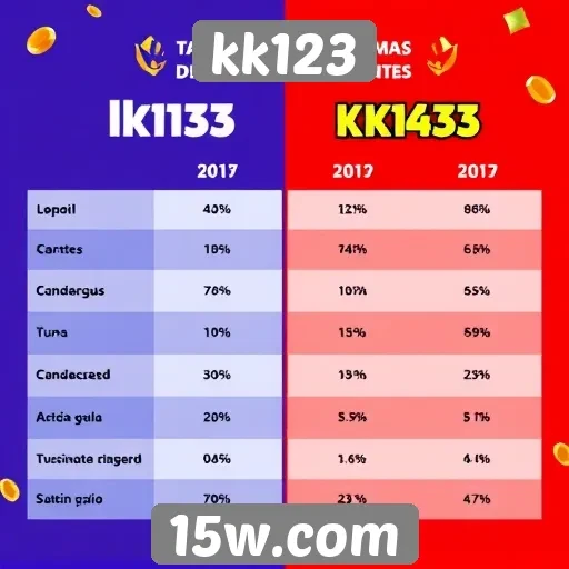 Comparativo de kk123 com plataformas de jogos concorrentes